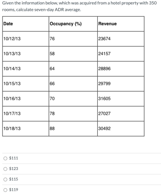 Given the information below, which was acquired from a hotel property with 350 rooms, calculate seven-day ADR average. Date O