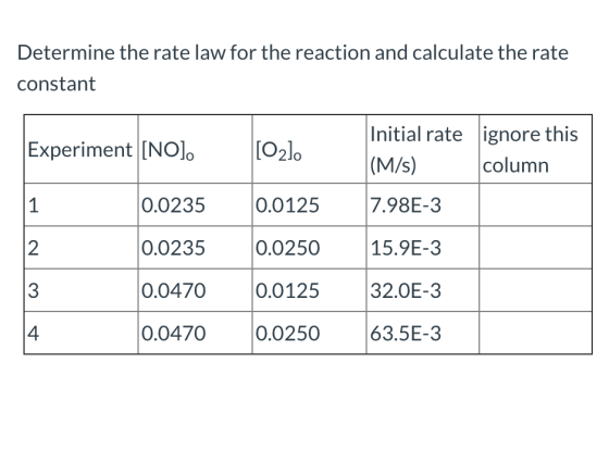 Determine the rate law for the reaction and calculate the rate constant Experiment [NO]. [O2). Initial rate ignore this |(M/s