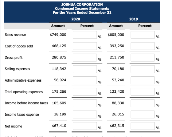 JOSHUA CORPORATION Condensed Income Statements For the Years Ended December 31 2020 2019 Percent Amount Pe Percent Amount Sal