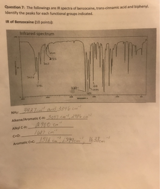 on : The followings are IR spectra of benzocaine, trans-cinnamic acid and biphenyl. Identify the peaks for each functional gr
