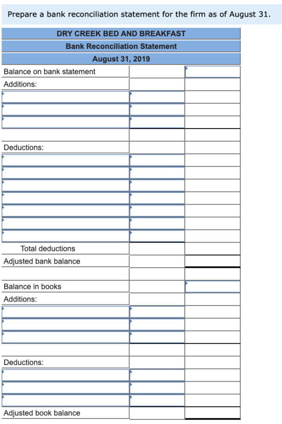 Prepare a bank reconciliation statement for the firm as of August 31. DRY CREEK BED AND BREAKFAST Bank Reconciliation Stateme