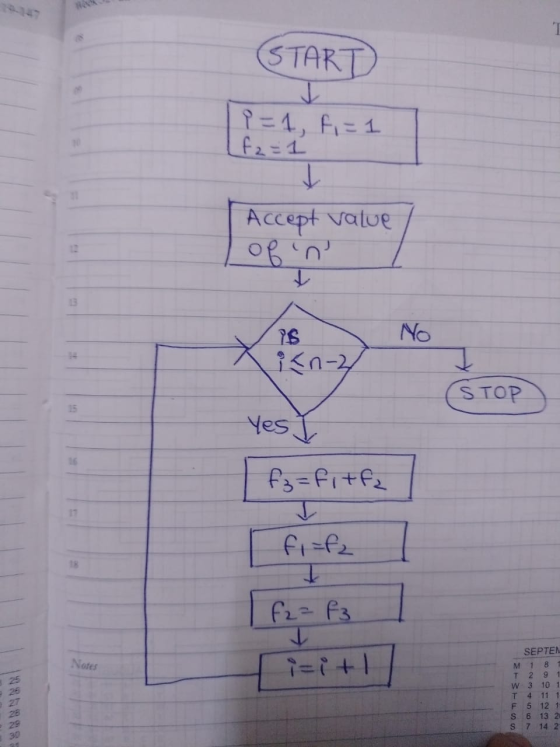 (START 11=1, fi= 1 [f2=1 Accept value l op n V16 No icn-2 (STOP Yes I | f3=fitfa / fi=fz 1 f2 = F3 Notes SEPTEN M 1 81 T 291