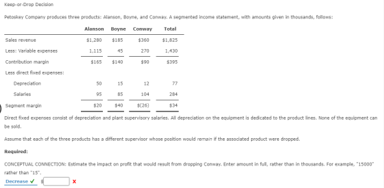 Keep-or-Drop Decision Petoskey Company produces three products: Alanson, Boyne, and Conway. A segmented income statement, wit