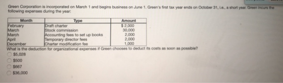 Green Corporation is incorporated on March 1 and begins business on June 1, Greens first tax year ends on October 31, le, a