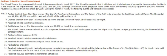 Problem 3-8A (Part Level Submission) The Triquel Theater Inc. was recently formed. It began operations in March 2017. The Triquel is unique in that it will show only triple features of sequential theme movies. On March 1, the ledger of The Triquel showed Cash $20,200; Land $42,200; Buildings (concession stand, projection room, ticket booth, and screen) $22,000; Equipment $16,000; Accounts Payable $16,200; and Common Stock $84,200. During the month of March, the following events and transactions occurred: Mar. 2 Rented the first three Star Wars movies (Star Wars3, The Empire Strikes Back, and The Return of the Jedi) to be shown for the first three weeks of March. The film rental was $9,900; $2,500 was paid in cash and $7,400 will be paid on March 10 3 Ordered the first three Star Trek movies to be shown the last 10 days of March. It will cost $500 per night. 9 Received $9,600 cash from admissions. 10 Paid balance due on Star Wars movies rental and $2,900 on March 1 accounts payable 11 The Triquel Theater contracted with R. Lazlo to operate the concession stand. Lazlo agrees to pay The Triquel 15% of gross receipts, payable monthly, for the rental of the concession stand 12 Paid advertising expenses $470 20 Received $8,000 cash from customers for admissions. 20 Received the Star Trek movies and paid rental fee of $4,300 31 Paid salaries of $3,900 31 Received statement from R. Lazio showing gross receipts from concessions of $10,000 and the balance due to The Triquel of $1,500 ($10,000 × .15) for March. Lazlo paid half the balance due for the rental of the concession stand and will remit the remainder on April 5 31 Received $19,300 cash from customers for admissions.