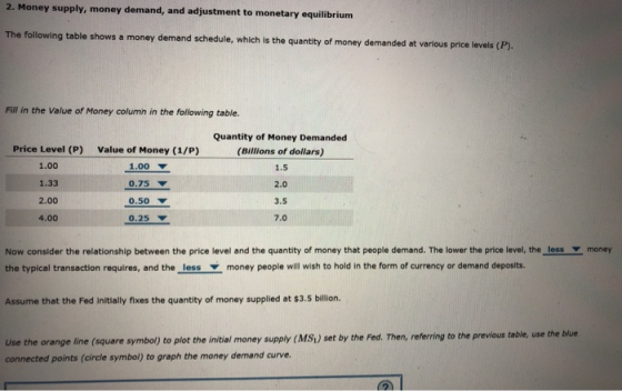 2. Money supply, money demand, and adjustment to monetary equilibri following table shows a money demand schedule, which is t