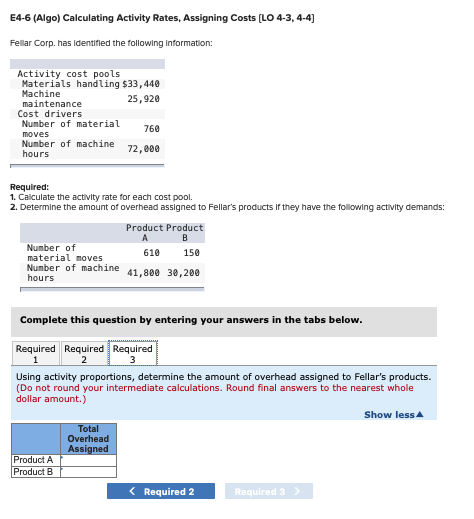 E4-6 (Algo) Calculating Activity Rates, Assigning Costs [LO 4-3, 4-4) Fellar Corp. has identified the following information A