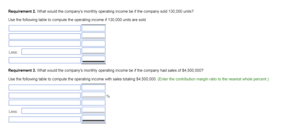 Requirement 2. What would the companys monthly operating income be if the company sold 130,000 units? Use the following tabl