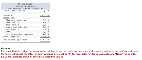 Lavage Rapide Income Statement For the Month Ended August 31 Actual cars washed 8,200 $ 50,700 Revenue Expenses: Cleaning sup
