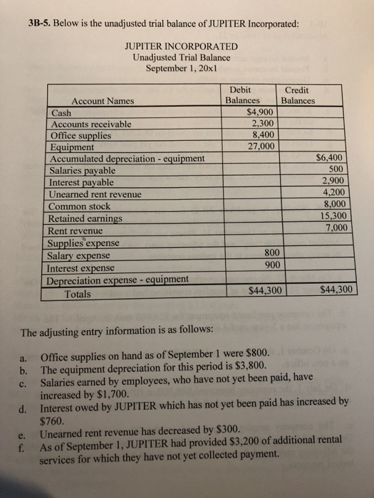 3B-5. Below is the unadjusted trial balance of JUPITER Incorporated: JUPITER INCORPORATED Unadjusted Trial Balance September