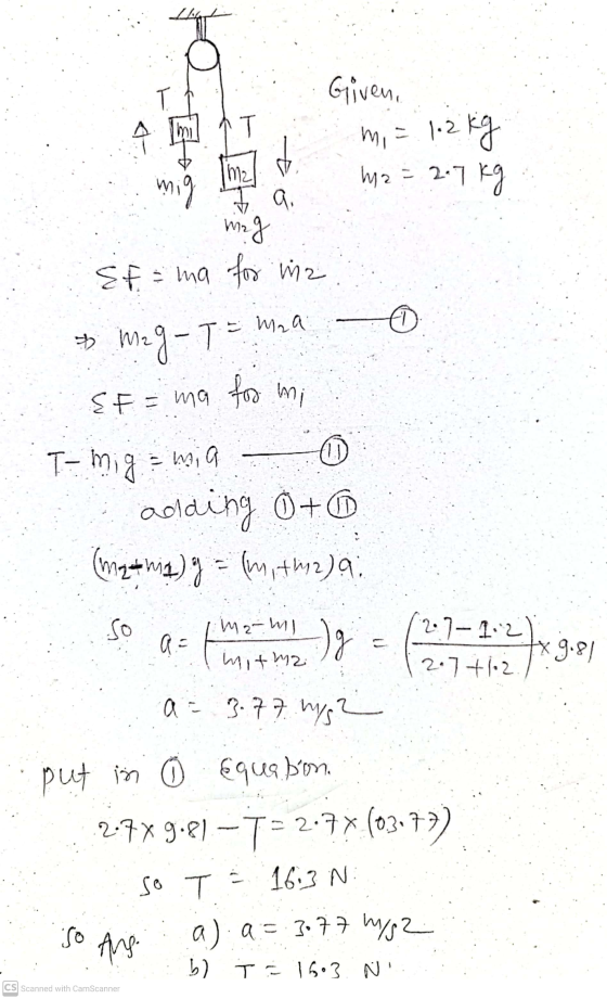 T T Given, 1.2 kg m2 = 2.7 kg mi m2 mig 9. meg Ef = ma for ina E Maa & Wz TE 129- EF = na for mi T-mig-ma adding 0 +0 (mathia