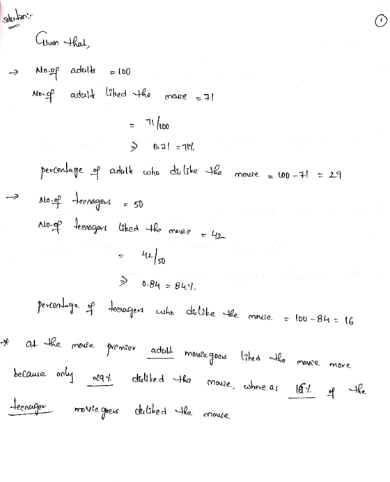 solution: - Gwon that, + - Mo.op adults 5100 Moof adult liked the movie =71 = 7/100 > 0.71 -714 percentage of adult who disli