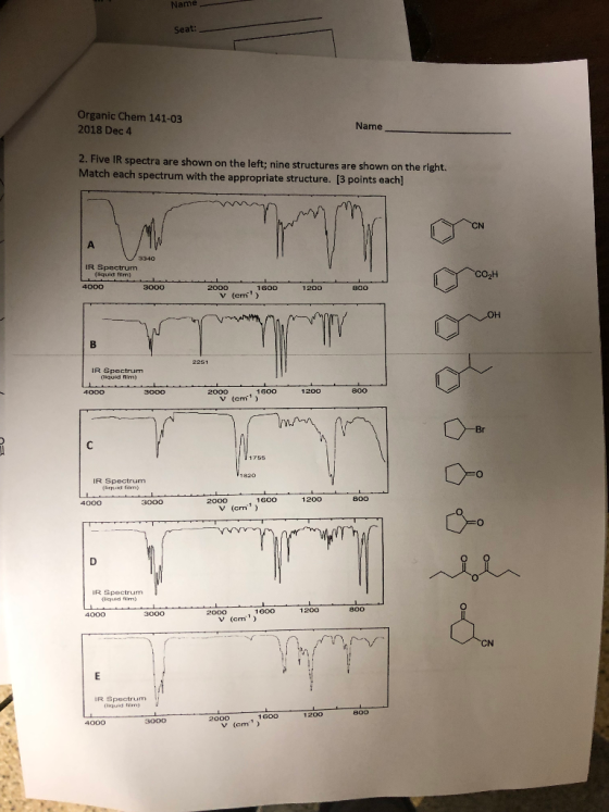 ame Seat: Organic Chem 141-03 2018 Dec 4 Name 2. Five IR spectra are shown on the left; nine structures are shown on the right. Match each spectrum with the appropriate structure. [3 points each] IR Spectrum (liquid film) 16O0 1200 800 v (em) R Spectrum (liquid film) 1600 800 Br IR Spectrum tid film) 2000 800 1600 1200 V (cm ) IR Spectrum uid fiim) 2000 1 1200 1600 V (cm) R Spectrum 1600 1200 3000 2000 v (em)