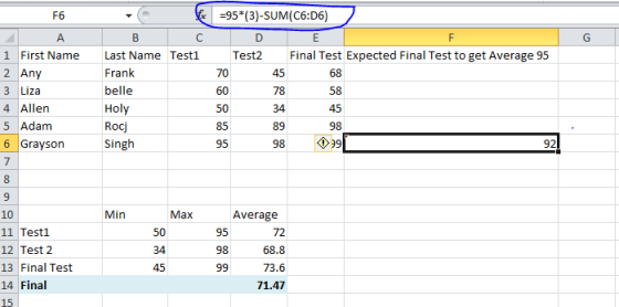 F6 A G B С Last Name Test1 Frank belle Holy Rocj Singh =95*(3)-SUM(C6:06) D E F Test2 Final Test Expected Final Test to get A