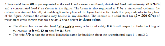 A horizontal beam AB is pin-supported at the end A and carries a uniformly distributed load with intensity 20 kN/m and a conc