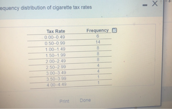 $ . Х equency distribution of cigarette tax rates Tax Rate 0.00-0.49 0.50-0.99 1.00–1.49 1.50–1.99 2.00-2.49 2.50-2.99 3.00-3