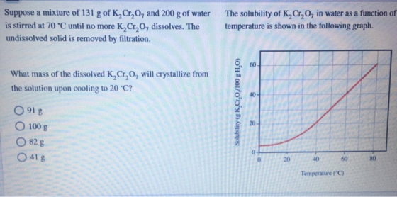 Suppose a mixture of 131 g of K,Cr,0, and 200 g of water is stirred at 70 °C until no more K, Cr,O, dissolves. The undissolve