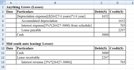 с D E A. 1 Anything Grows (Lessee) 2 Date Particulars Depreciation expenseſ($26427/4 years) *1/4 year] Accumulated depreciati