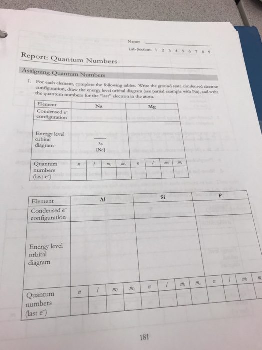 Name Report: Quantum Numbers Assigning Quantum Numbers For each element, complete the following tables Write the sound in con