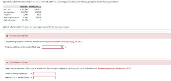 Splish Pottery lost 70% of its inventory in a fire on March 25, 2020. The accounting records showed the following gross profi