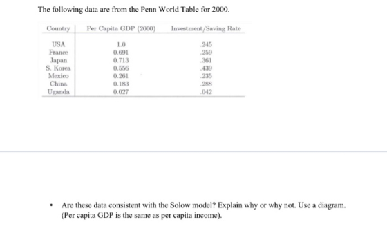 The following data are from the Penn World Table for 2000. Country USA France Japan S. Korea Mexico China Uganda Per Capita G