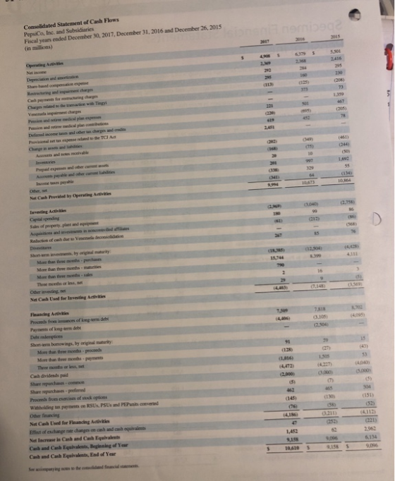 Consolidated Statement of Cash Flows PepsiCo, Inc. and Subsidiaries Fiscal years ended December 30, 2017 December 31, 2016 an