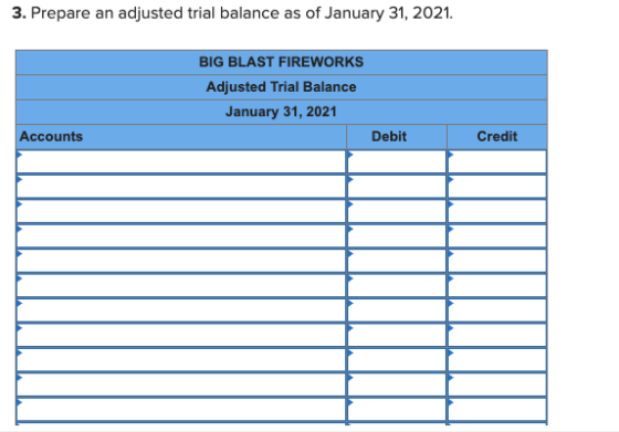 3. Prepare an adjusted trial balance as of January 31, 2021. BIG BLAST FIREWORKS Adjusted Trial Balance January 31, 2021 Acco