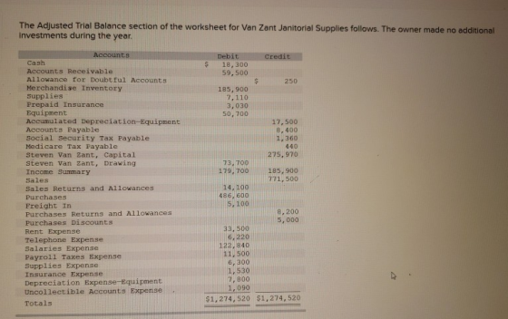 6 The Adjusted Trial Balance Section Of The Worksheet For Van Zant 