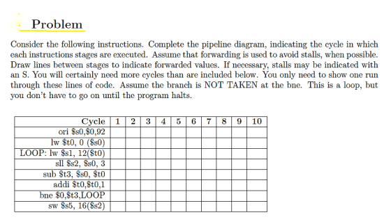Problenm Consider the following instructions. Complete the pipeline diagram, indicating the cycle in which each instructions stages are executed. Assume that forwarding is used to avoid stalls, when possible. Draw lines between stages to indicate forwarded values. If necessary, stalls may be indicated with an S. You will certainly need more cycles than are included below. You only need to show one run through these lines of code. Assume the branch is NOT TAKEN at the bne. This is a loop, but you dont have to go on until the program halts Cycle 12345678910 ori $s0,S0,92 lw St0, 0 (Ss0) sub St3, Ss0, $t0 addi $t0,St0,1 bne $0,$t3,LOOP sw Ss5, 16(Ss2)
