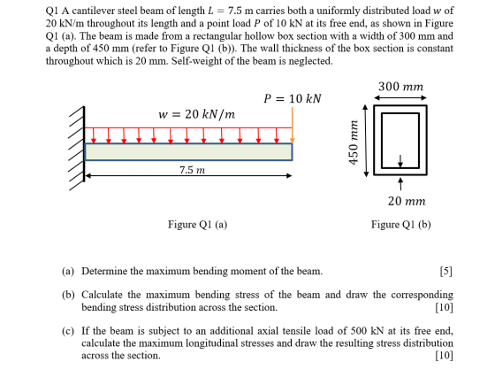 Q1 A cantilever steel beam of length L = 7.5 m carries both a uniformly distributed load w of 20 kN/m throughout its length a