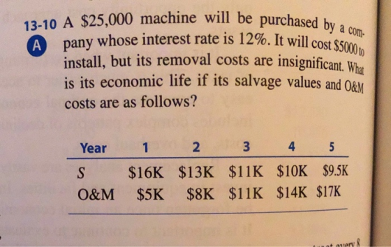 purchased by a com 13-10 A $25,000 machine will be purchased by pany whose interest rate is 12%. It will cost $50 install, bu
