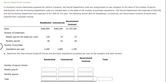 Service Department Charges In divisional income statements prepared for LeFevre Company, the Payroll Department costs are cha