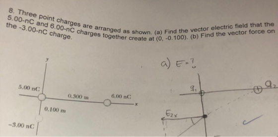 8. Three point charges are arranged as shown. I,-0.1 the -3.00-nC charge. together c Find the vector electric field that the create at (0, -0.100). (b) Find the vector force on A)F-7 5,00 nC 6.00 nC 0.300 mm 0.100 m 52 -3.00 nC