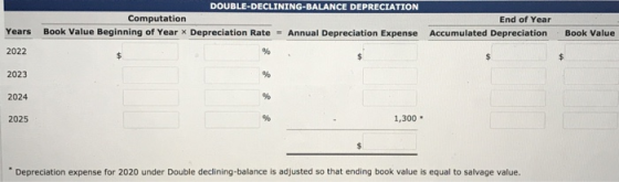 DOUBLE-DECLINING-BALANCE DEPRECIATION Computation End of Year Years Book Value Beginning of Year * Depreciation Rate = Annual