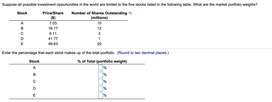 Suppose all possible investment opportunities in the world are limited to the five stocks listed in the following table. What