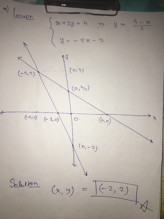 aph 3 Co,2) C-2,2) (0,4,3) t O (o 6,- 2 |(-2) 2) 7 = (x, y)