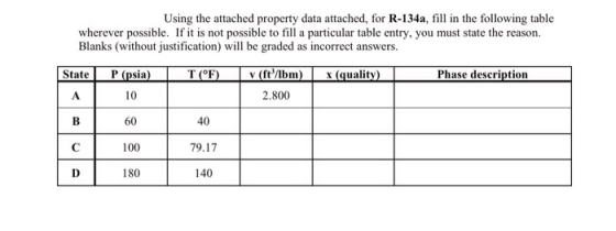 Using the attached property data attached, for R-134a, fill in the following table wherever possible. If it is not possible t