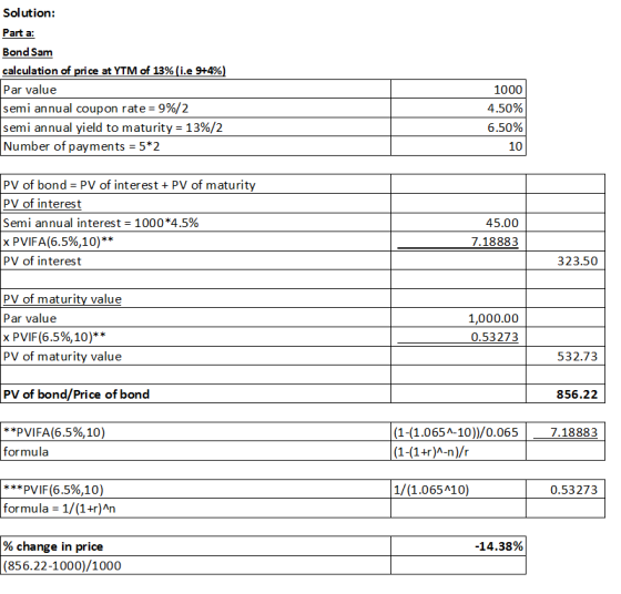 Solution: Part a: Bond Sam calculation of price at YTM of 13% (i.e 9+4%) Par value semi annual coupon rate = 9%/2 semi annual