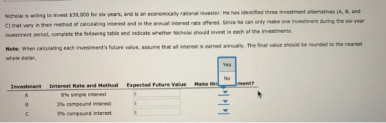 Nicholai is willing to invest $30,000 for six years, and is an economically rational investor. He has identified three invest