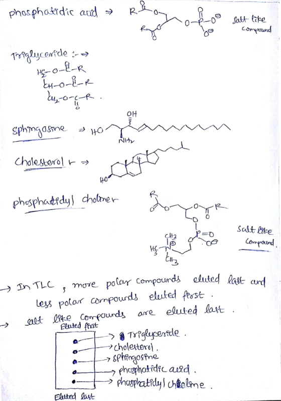 compound 42-о-с-f- 0 o →DrTLC , more polar c ar Compounds te lagt curd leys potor compourds eluted Post mat Rke Copounds are eluted lay Eluted Atst cholesterol . Elutted Jat