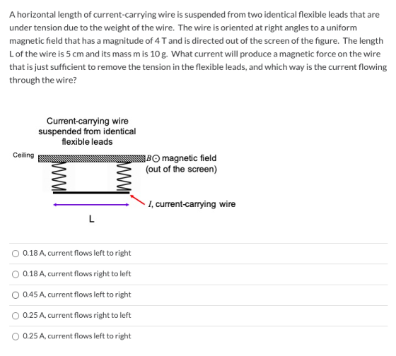 A horizontal length of current-carrying wire is suspended from two identical flexible leads that are under tension due to the