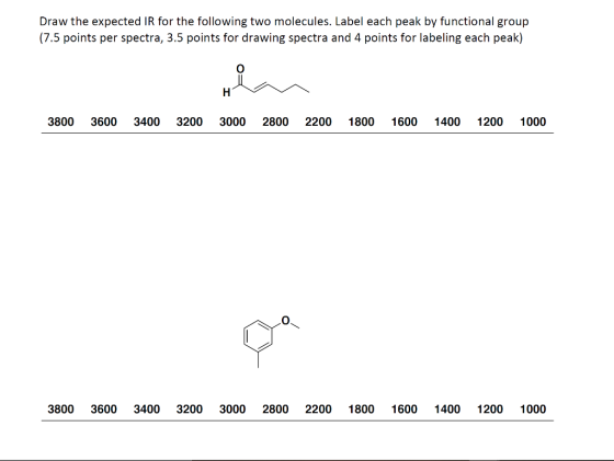 Draw the expected IR for the following two molecules. Label each peak by functional group (7.5 points per spectra, 3.5 points