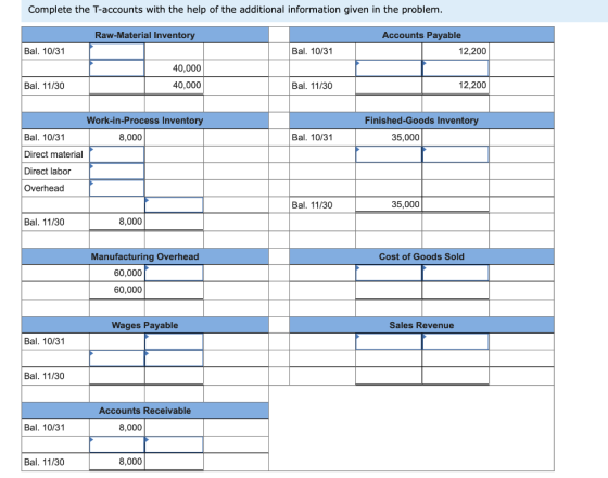 Complete the T-accounts with the help of the additional information given in the problem. Raw Material Inventory Accounts Pay