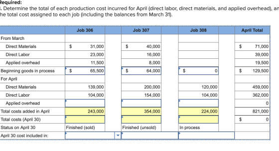 Required: 1. Determine the total of each production cost incurred for April (direct labor, direct materials, and applied over