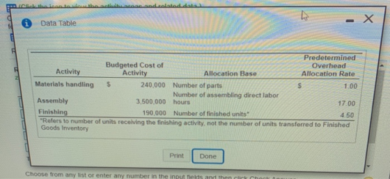 wel دادا لمجامع الصمعاناتمقاعد Data Table Predetermined Budgeted Cost of Overhead Activity Activity Allocation Base Allocatio
