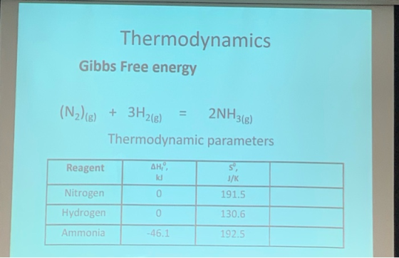 Thermodynamics Gibbs Free energy (N2)(8) + 3H2(8) = 2NH3(e) Thermodynamic parameters Reagent AH, J/K Nitrogen Hydrogen Ammon