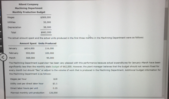 Niland Company Machining Department Monthly Production Budget Wages Utilities $569,000 35,000 58,000 Depreciation Total $662,