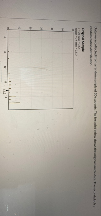 Data were collected from a random sample of 30 students. The first plot below shows the original sample data. The second plot