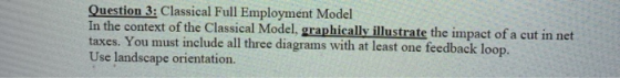 Question 3: Classical Full Employment Model In the context of the Classical Model, graphically illustrate the impact of a cut