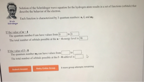 Solution of the Schrödinger wave equation for the hydrogen atom results in a set of functions (orbitals) that describe the be